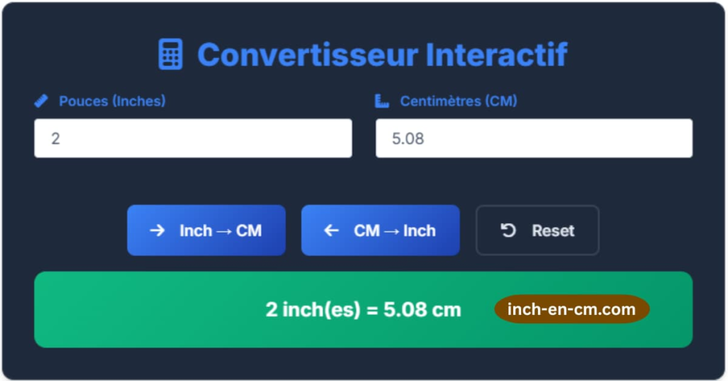 2 Pouces en Centimètres